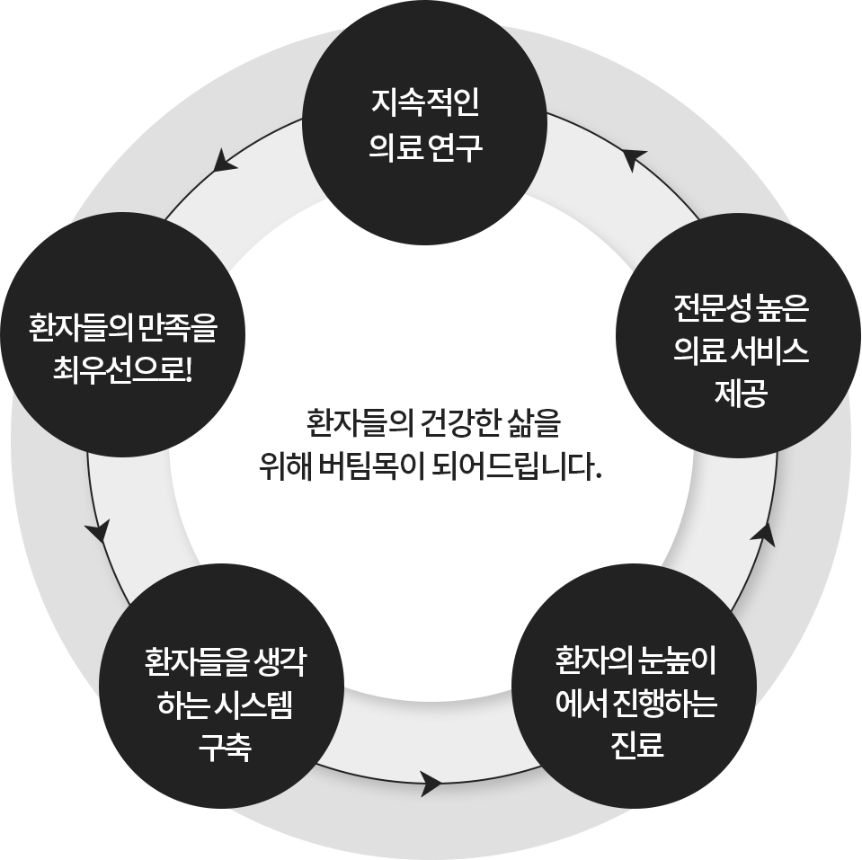 더웰병원 왜 더웰병원인가?